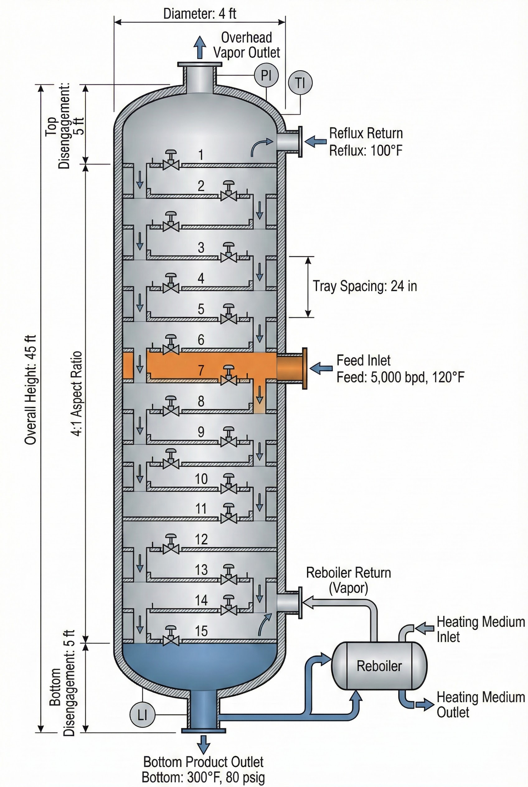 Stabilizer column schematic with trays and reboiler